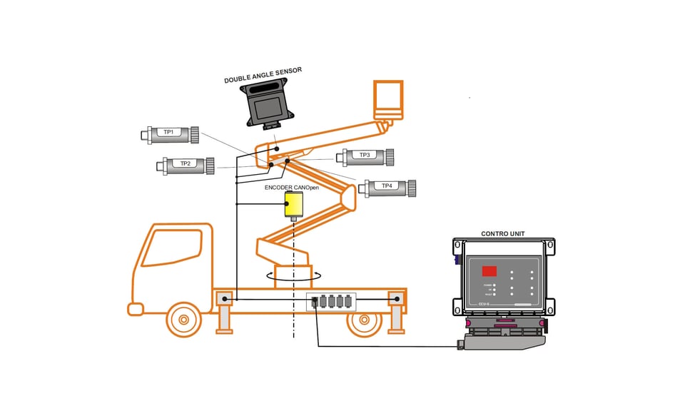 CCU-S scheme - load limiter for aerial platforms