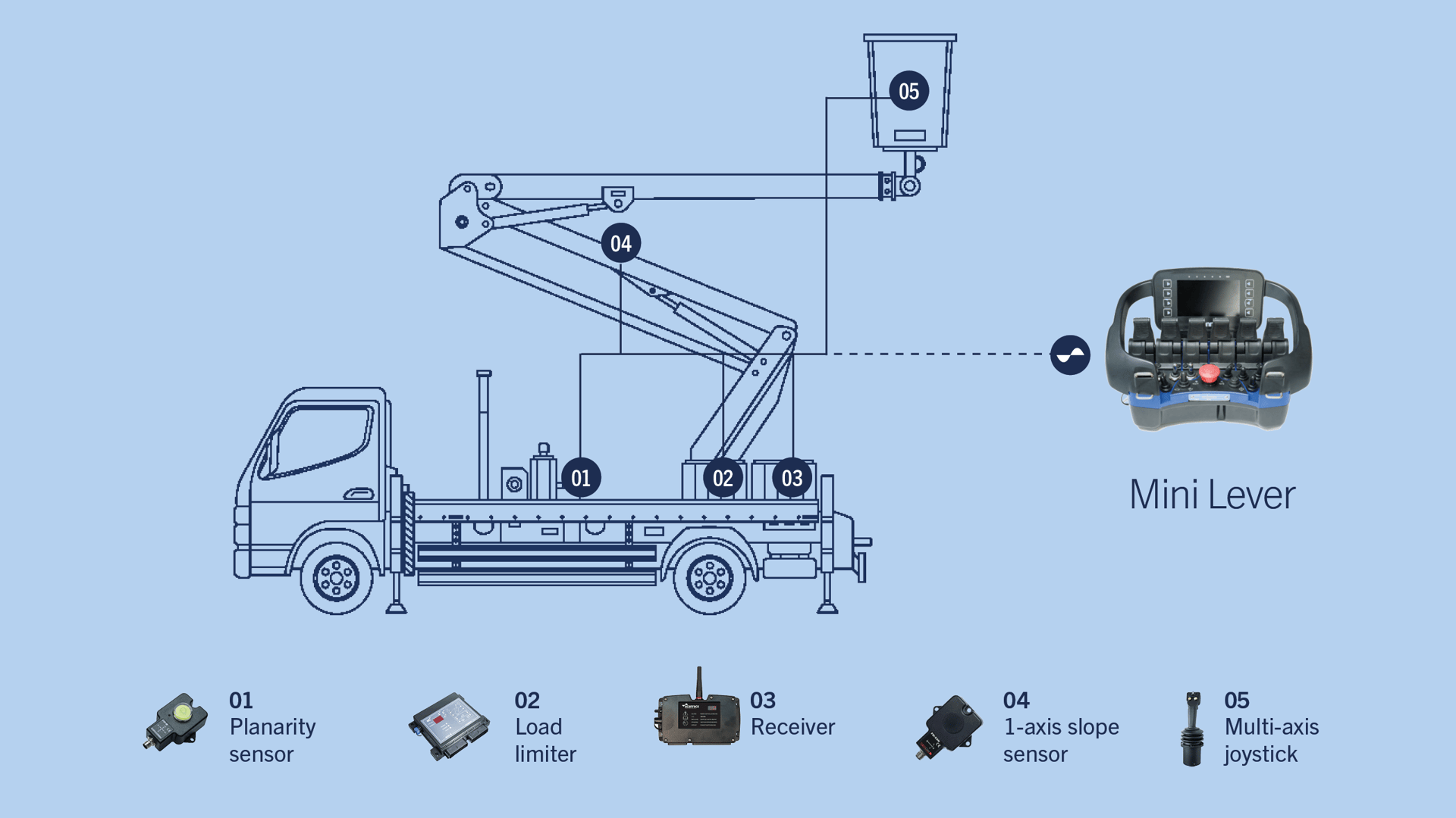 Scanreco-system-solutions-application-Aerial_platform_1920x1080px