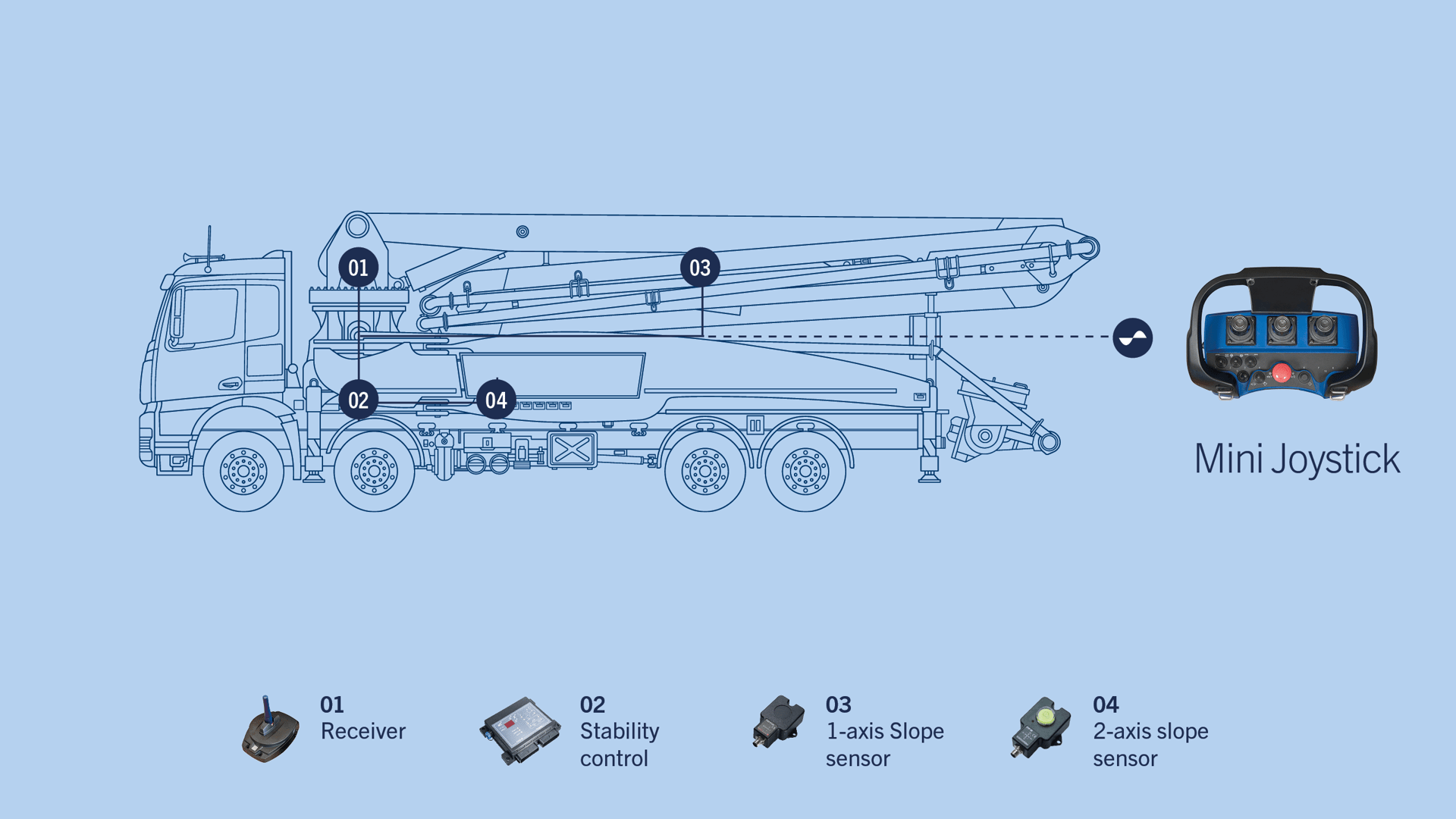 Scanreco-system-solutions-application-Concrete_Pump_920x1080px