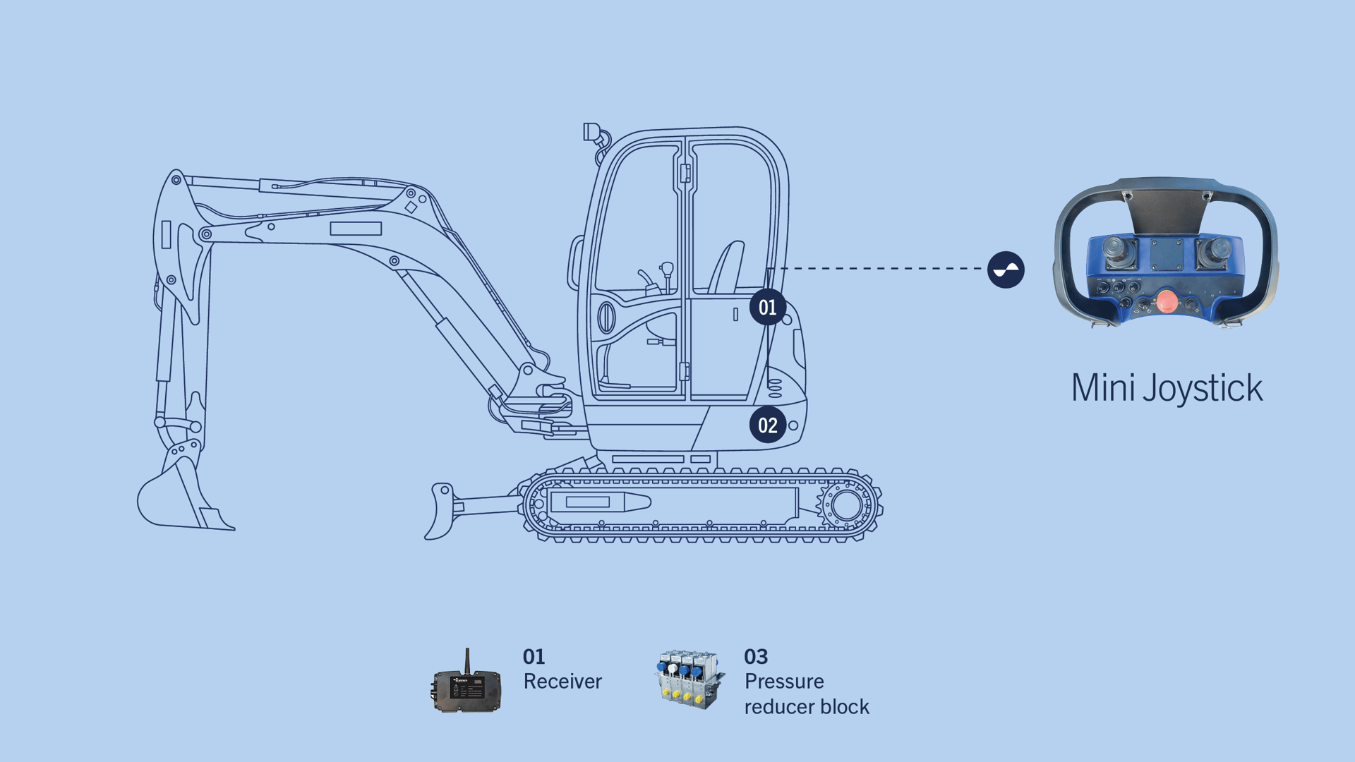 Scanreco-system-solutions-application-Excavator_1920x1080px