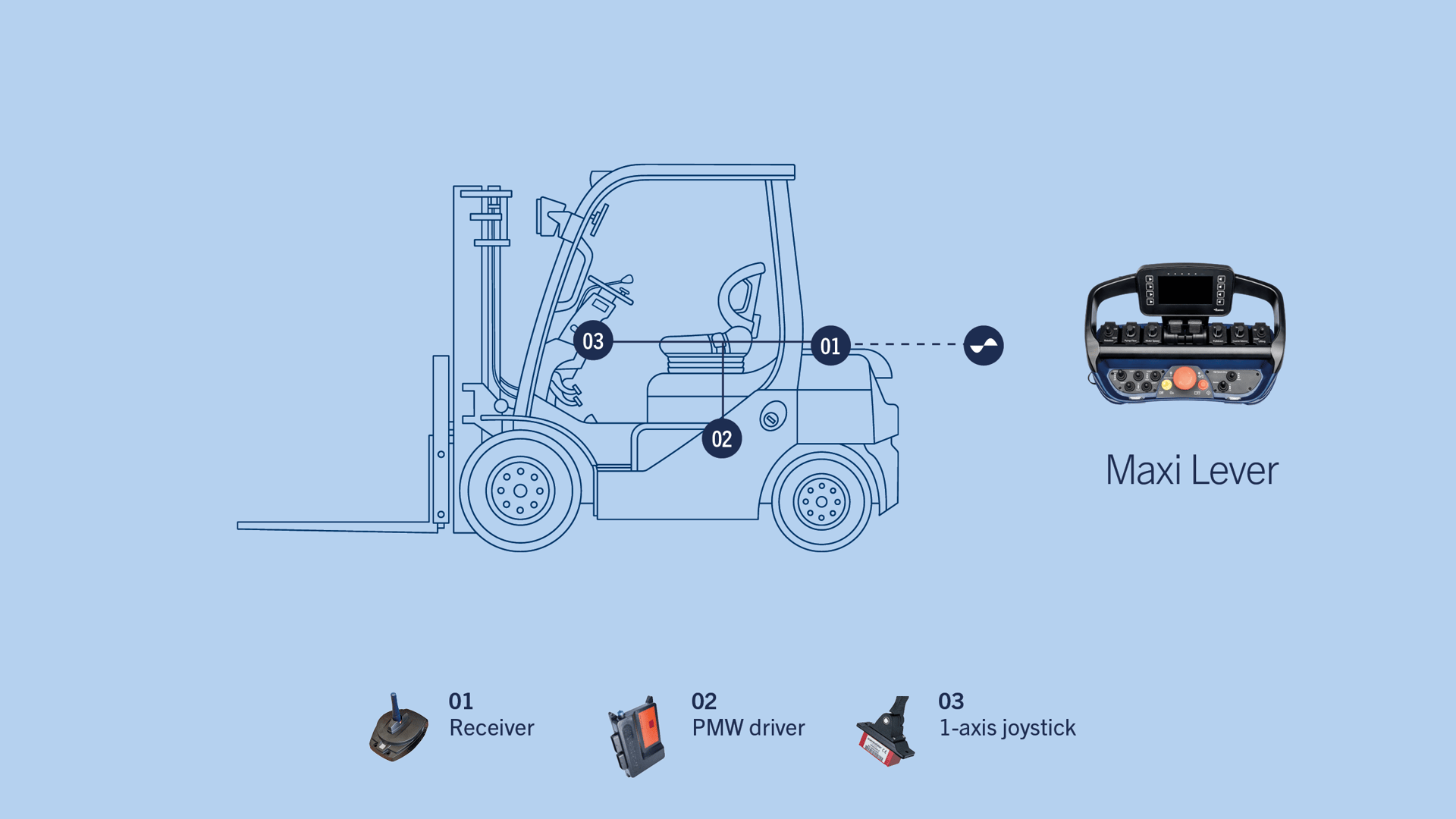 Scanreco-system-solutions-application-Forklift_1920x1080px