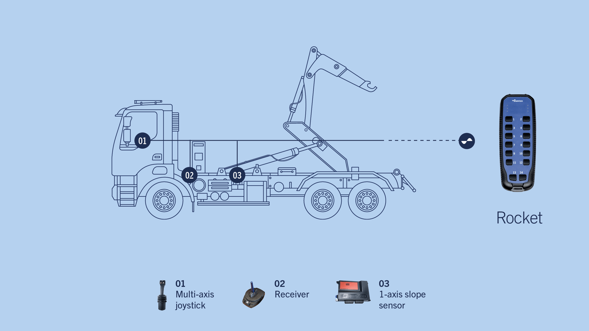 Scanreco-system-solutions-application-Hook_Loader_1920x1080px