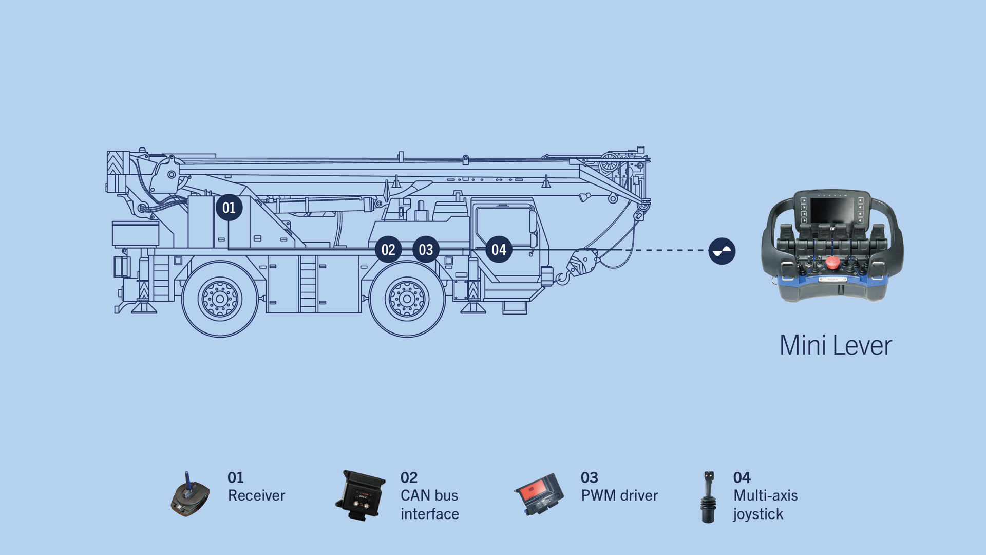 Scanreco-system-solutions-application-Telescopic_Crane_1920x1080px