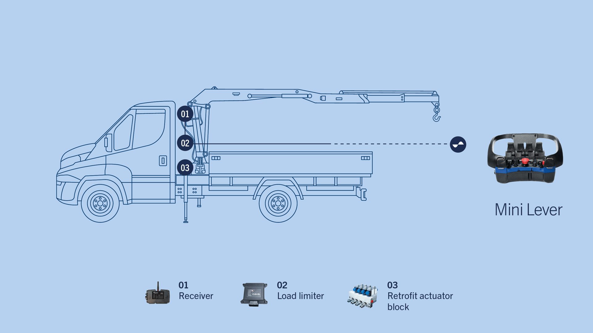 Truck_Mounted_Crane_1920x1080px