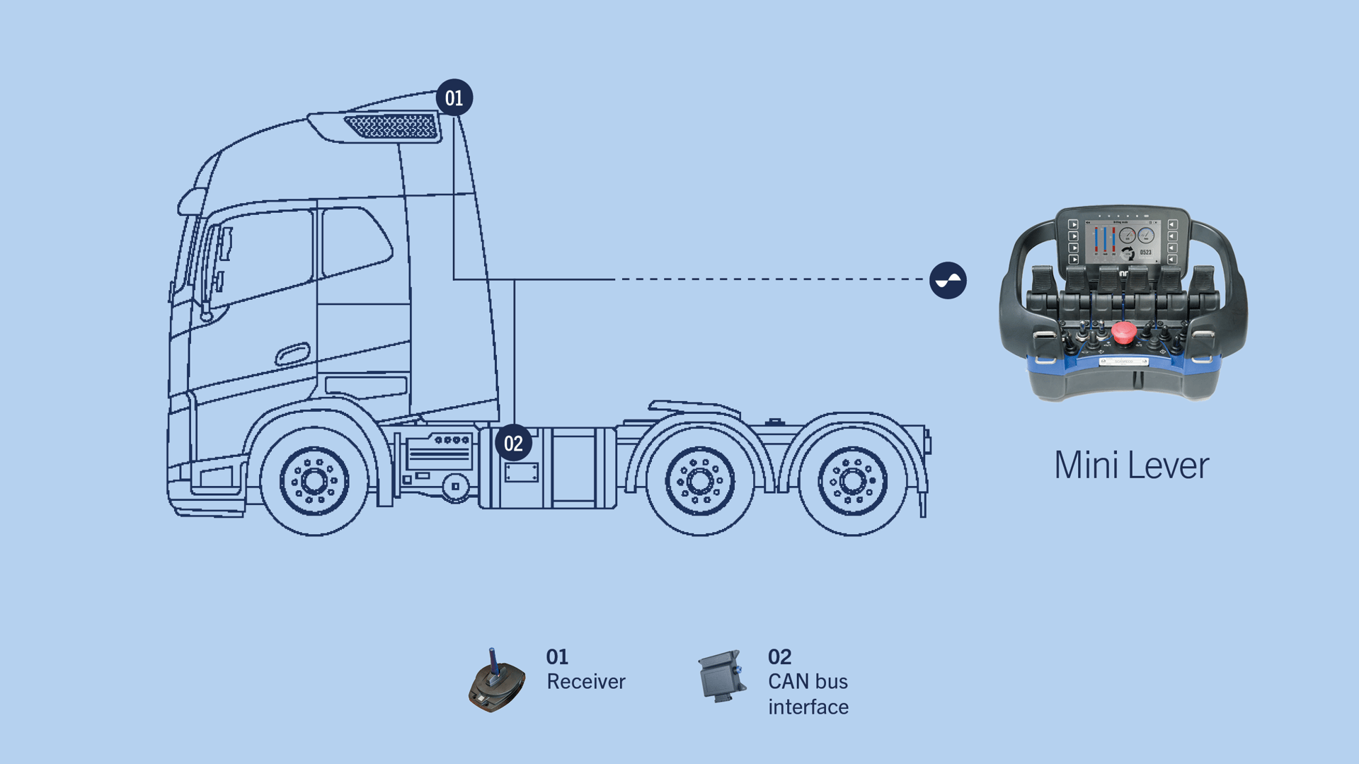 Scanreco-system-solutions-application-Volvo_EXSTER_1920x1080px